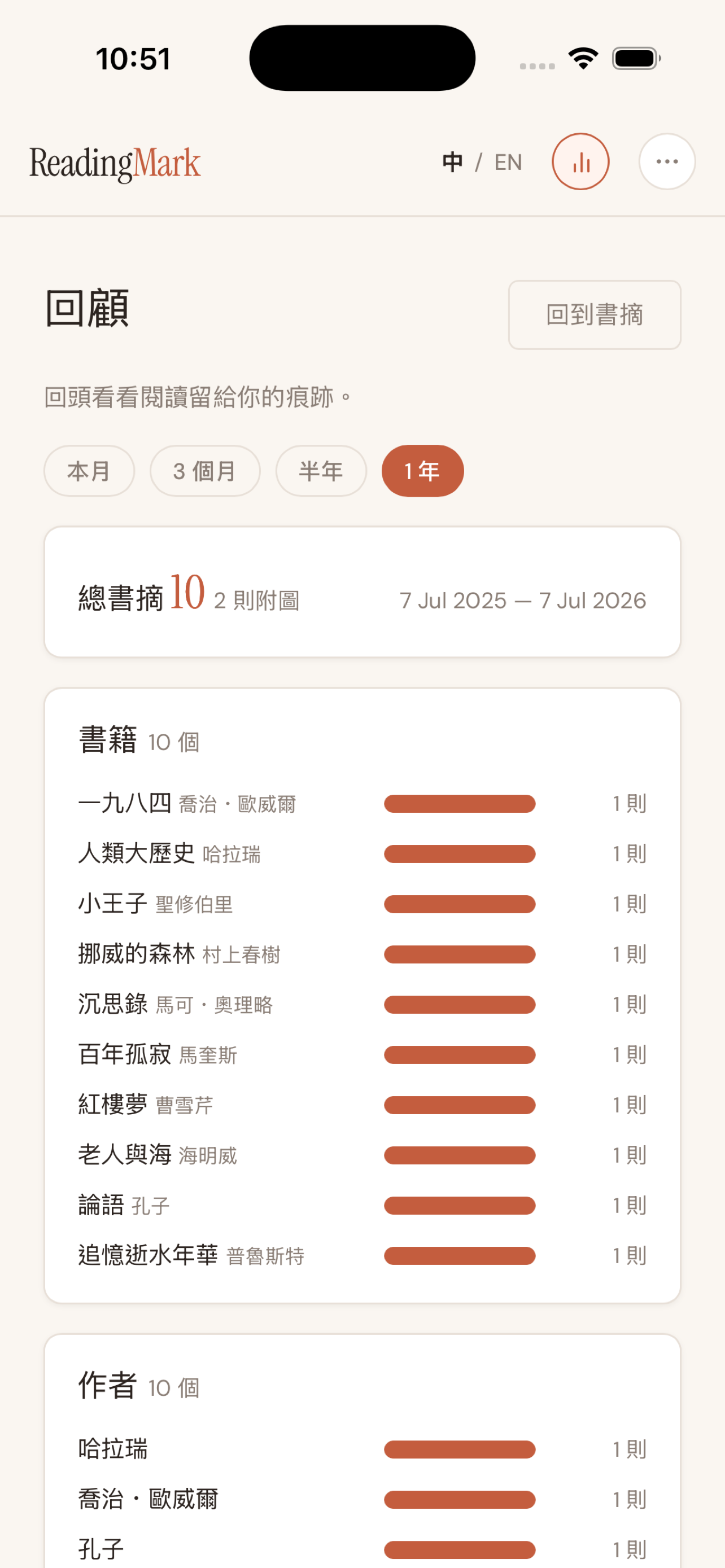ReadingMark 回顧統計頁
